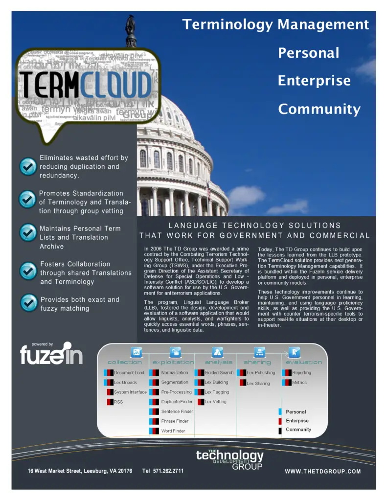 TermCloud AI Lexicon