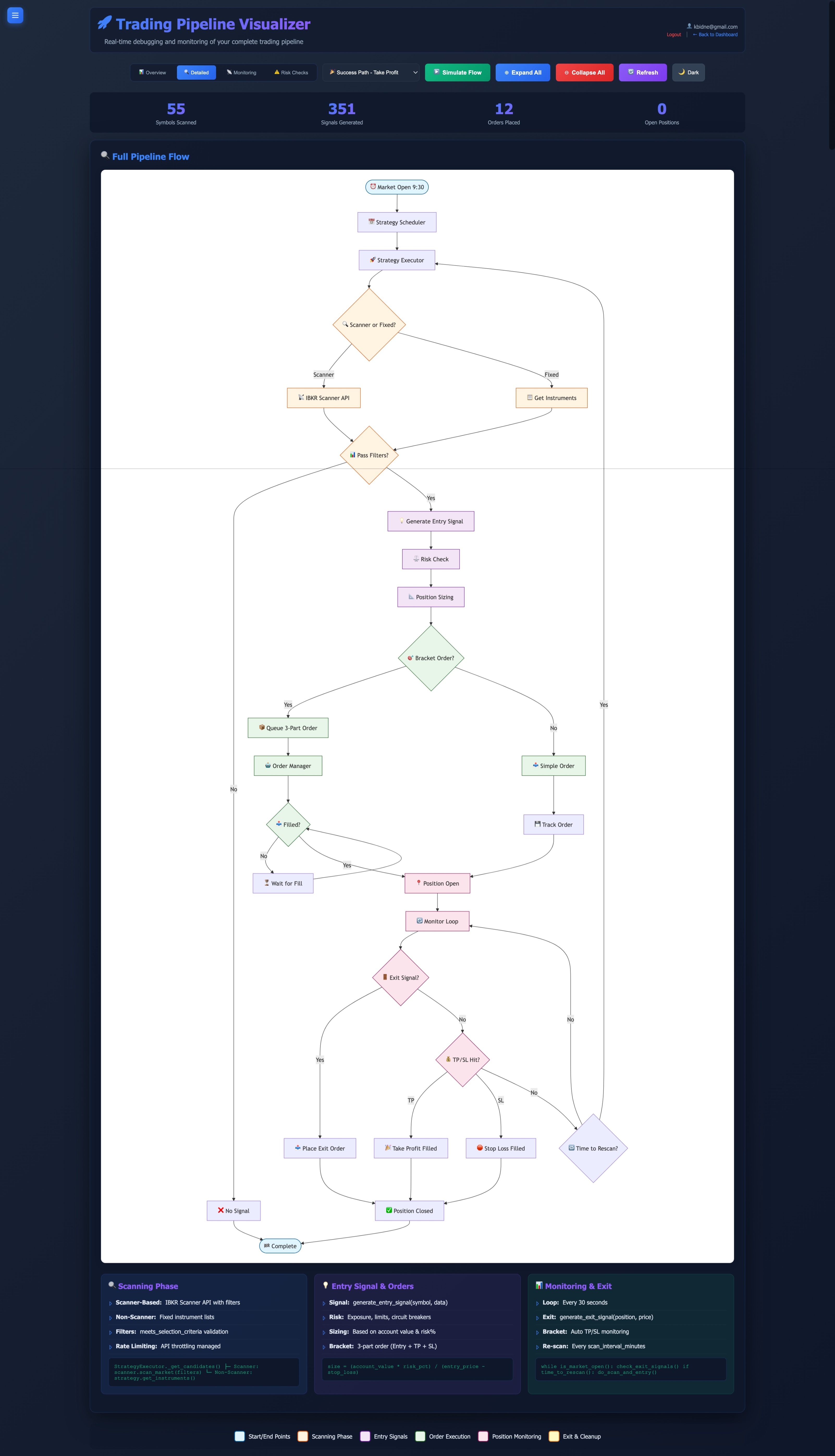 Algo Trading Platform